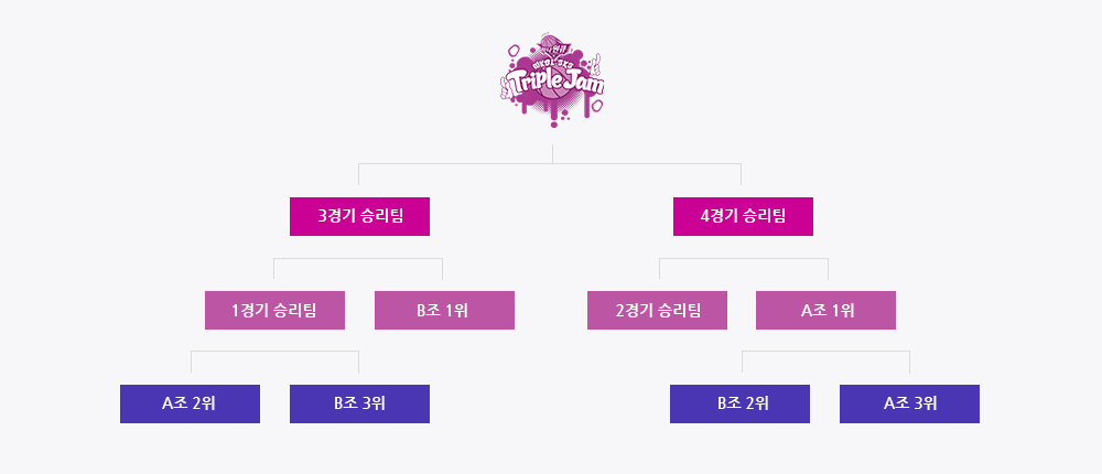본선 대진표