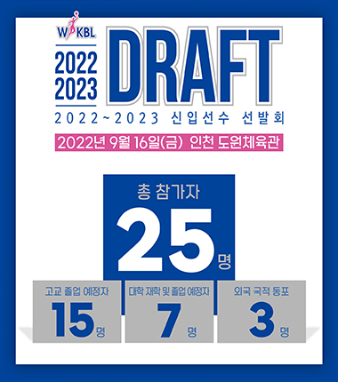 [대표 이미지] 현역 WNBA 선수 참가, 2022~2023 WKBL 신입선수선발회 16일 개최