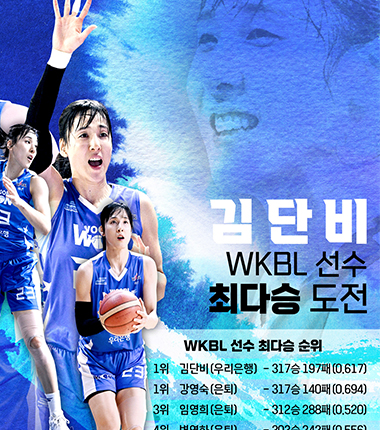 [대표 이미지] 우리은행 김단비, 23일 WKBL 선수 최다승 1위 도전