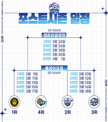 [대표 이미지] 2023-2024 여자프로농구 포스트시즌 일정 확정