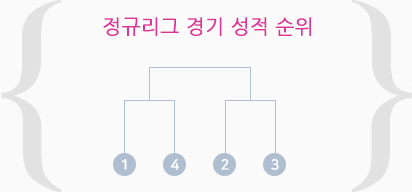 정규리그 경기 성적 순위