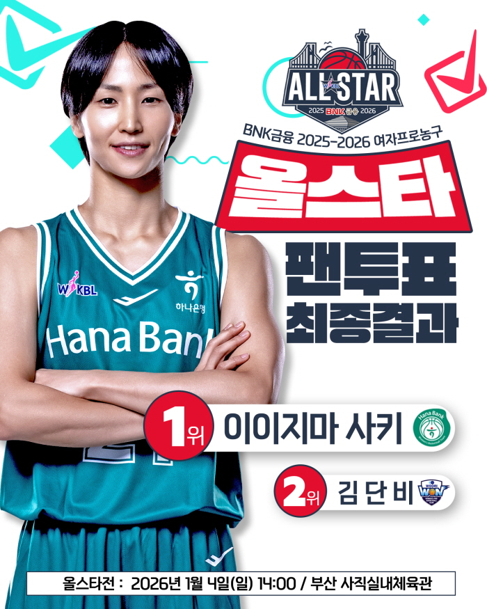 [대표 이미지] 하나은행 이이지마 사키, WKBL 최초 아시아쿼터 선수 올스타 팬 투표 1위