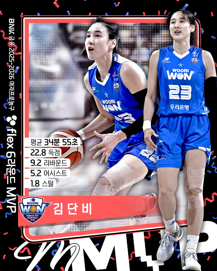 [대표 이미지] WKBL, 지비츠 세트, 미니볼 등 박신자컵 기념 MD 5종 판매