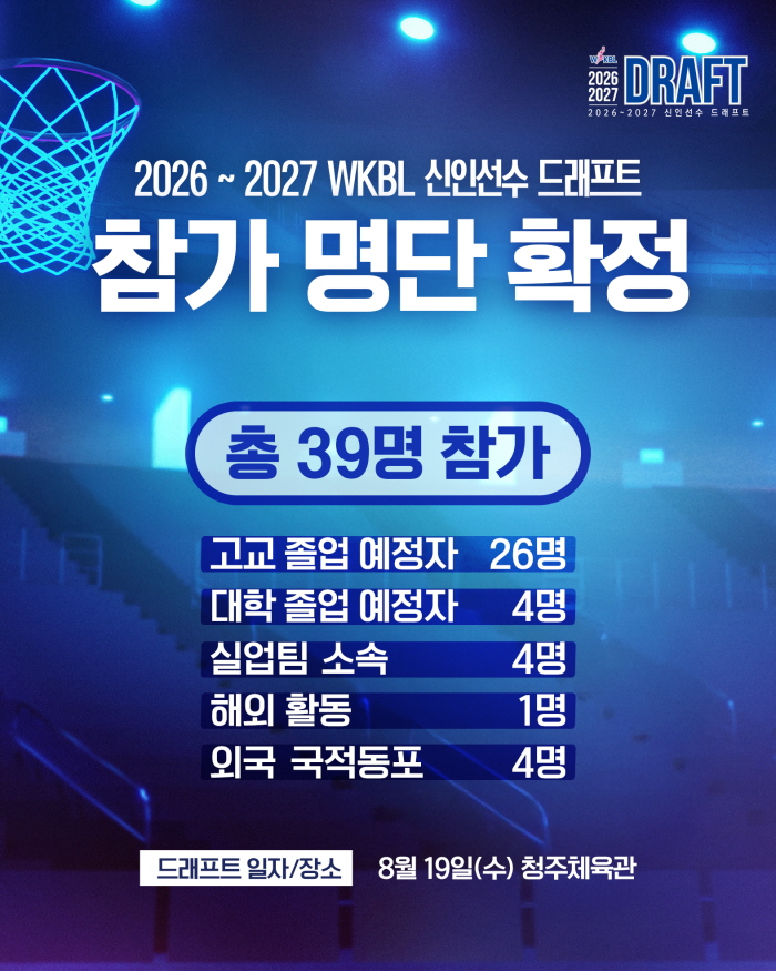[대표 이미지] WKBL, 지비츠 세트, 미니볼 등 박신자컵 기념 MD 5종 판매