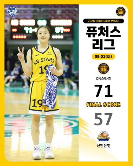 [퓨처스리그] 8월 1일 경기 결과