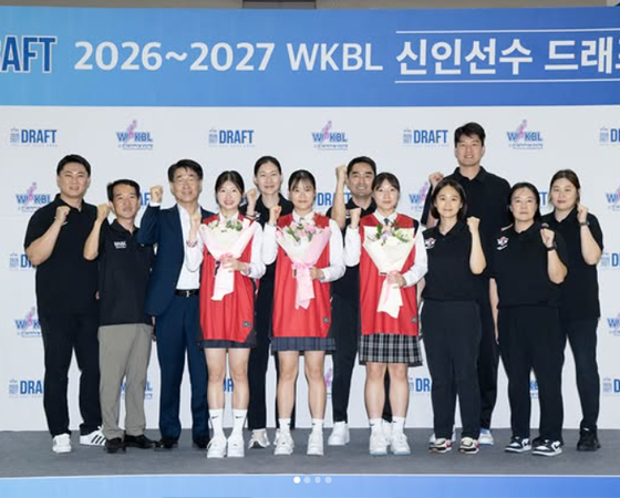 Futures of BNK SUM