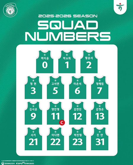 2025-2026 SQUAD NUMBERS
